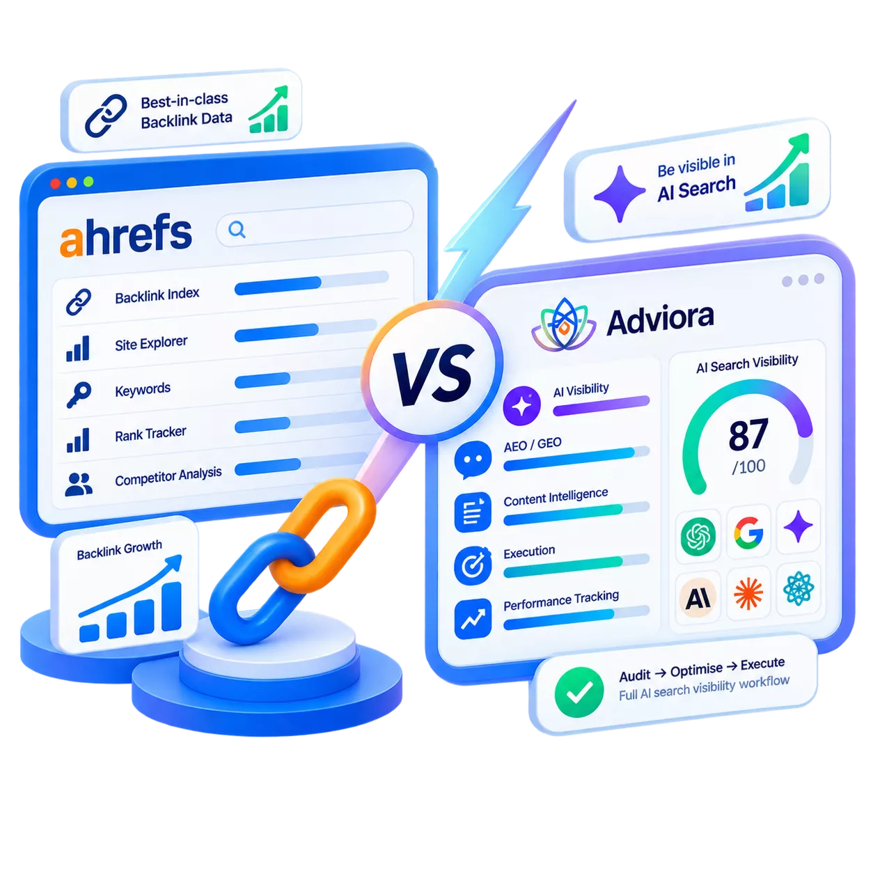 Ahrefs and Adviora set side by side, its strengths against Adviora's AI visibility, AEO/GEO and execution coverage