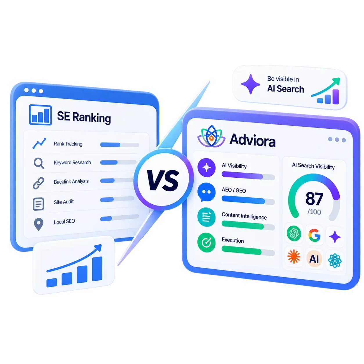 SE Ranking and Adviora set side by side, its strengths against Adviora's AI visibility, AEO/GEO and execution coverage