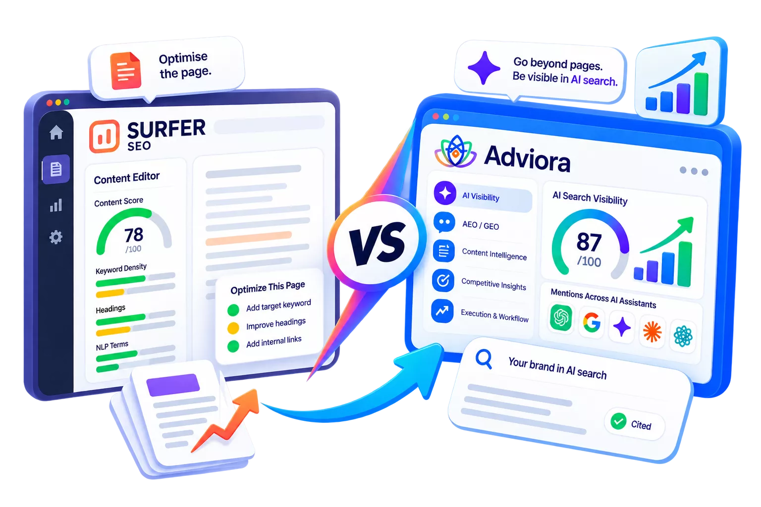 Surfer SEO and Adviora set side by side, its strengths against Adviora's AI visibility, AEO/GEO and execution coverage
