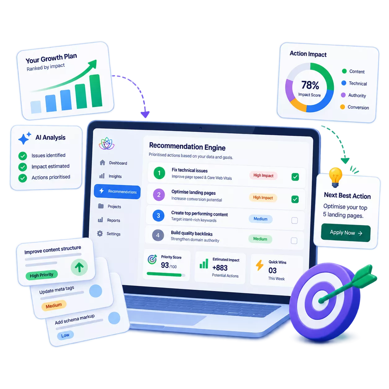 Every data source feeding one model, with a single prioritised plan coming out of it