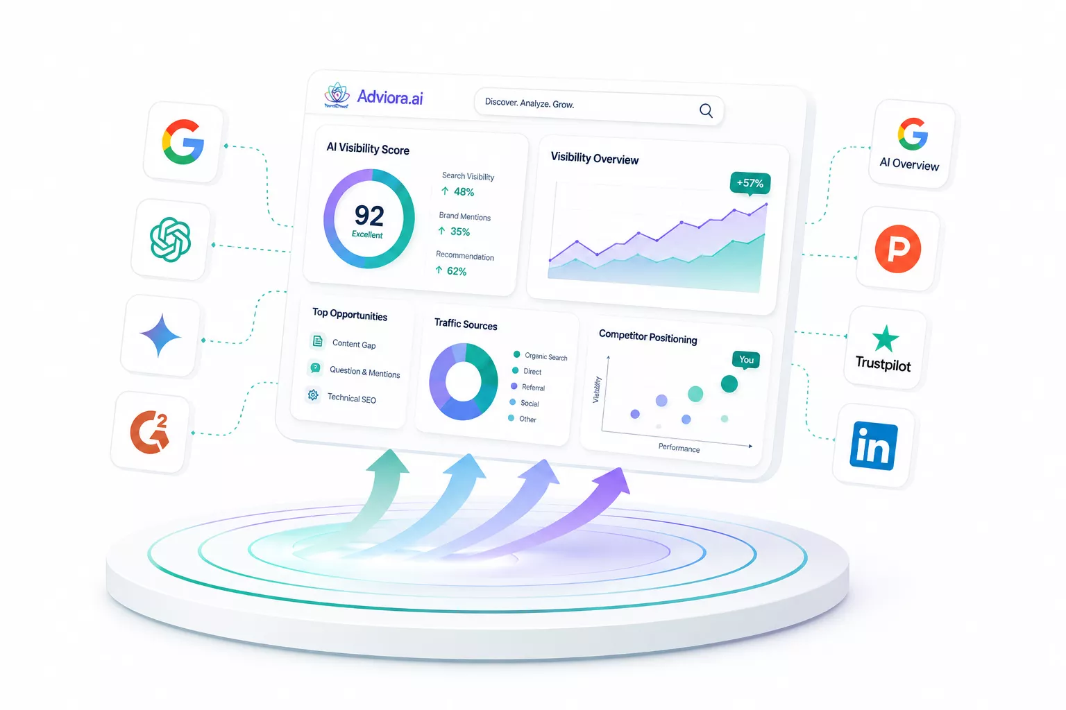A brand at the centre of a widening competitor set drawn from search engines, AI assistants, review platforms, industry publications and social channels