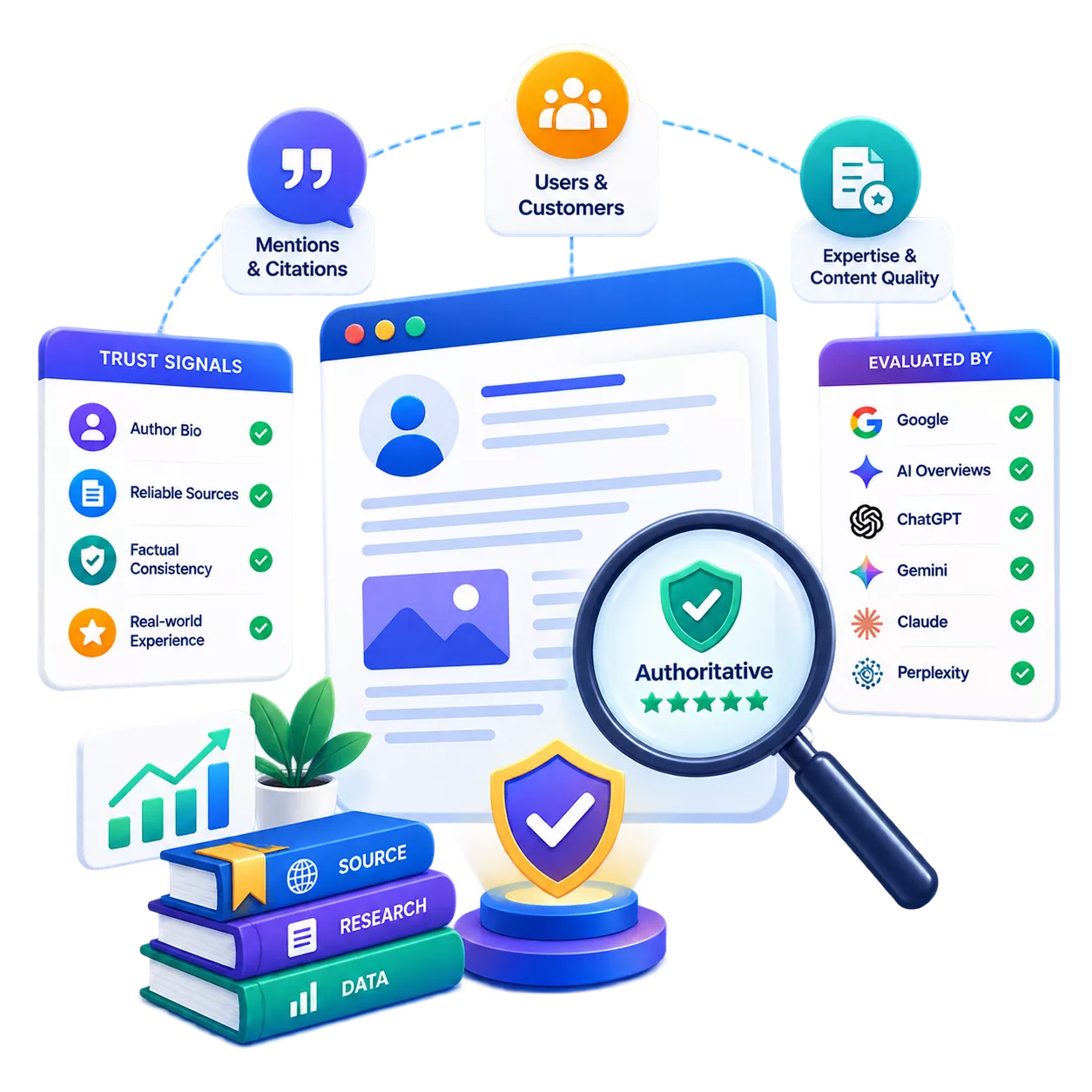 A trust and authority dashboard: one headline score above the credibility, transparency, expertise and authority signals that produced it