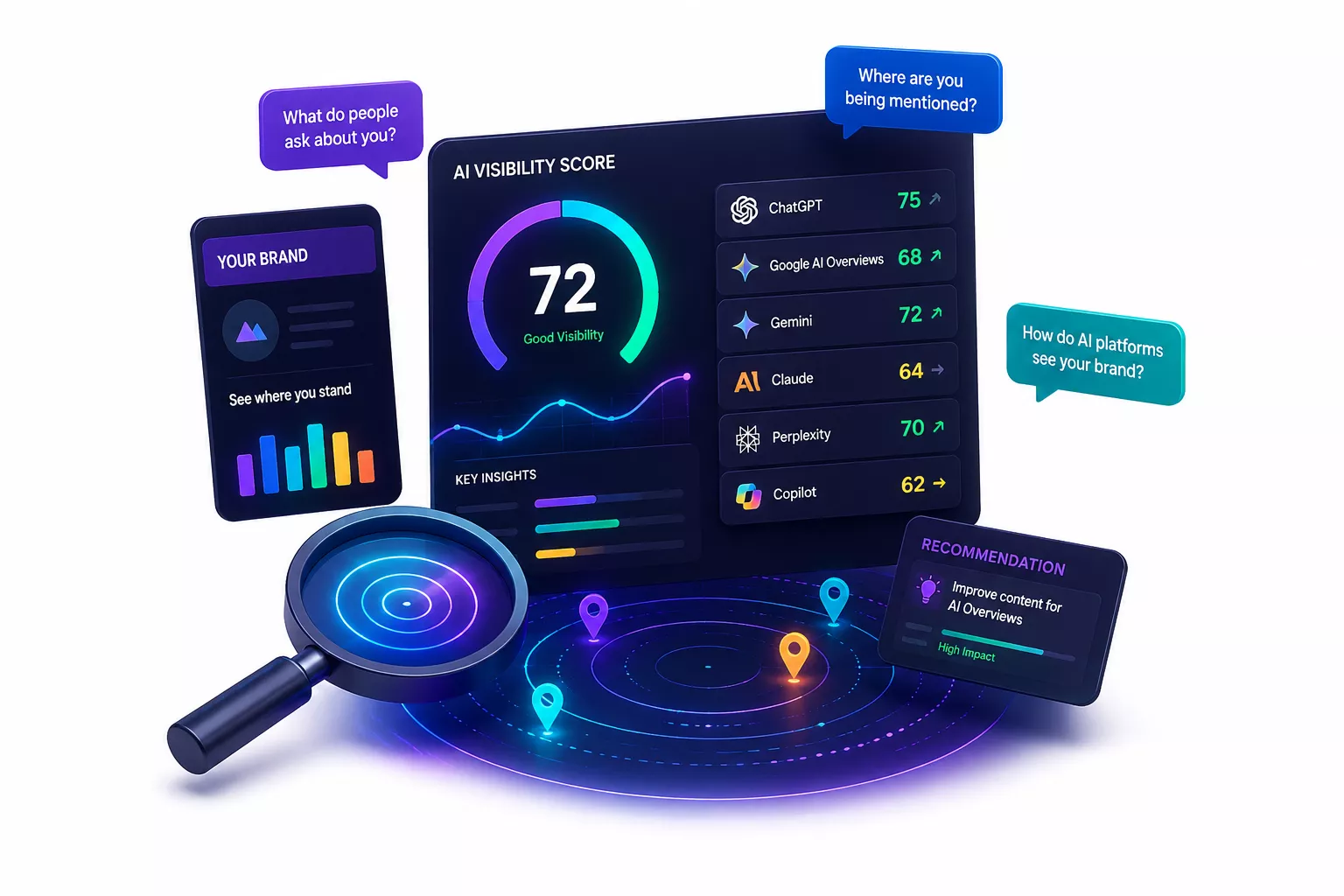 How often each AI assistant names the brand, scored engine by engine, with the questions being asked around it