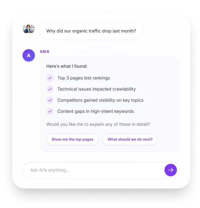 An exchange with Aria: asked why organic traffic dropped last month, Aria replies that the top three pages lost rankings, technical issues affected crawlability, competitors gained visibility on key topics, and there are content gaps in high-intent keywords.