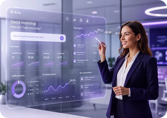 The Aria assistant inside Adviora, answering a question about the workspace's own marketing data